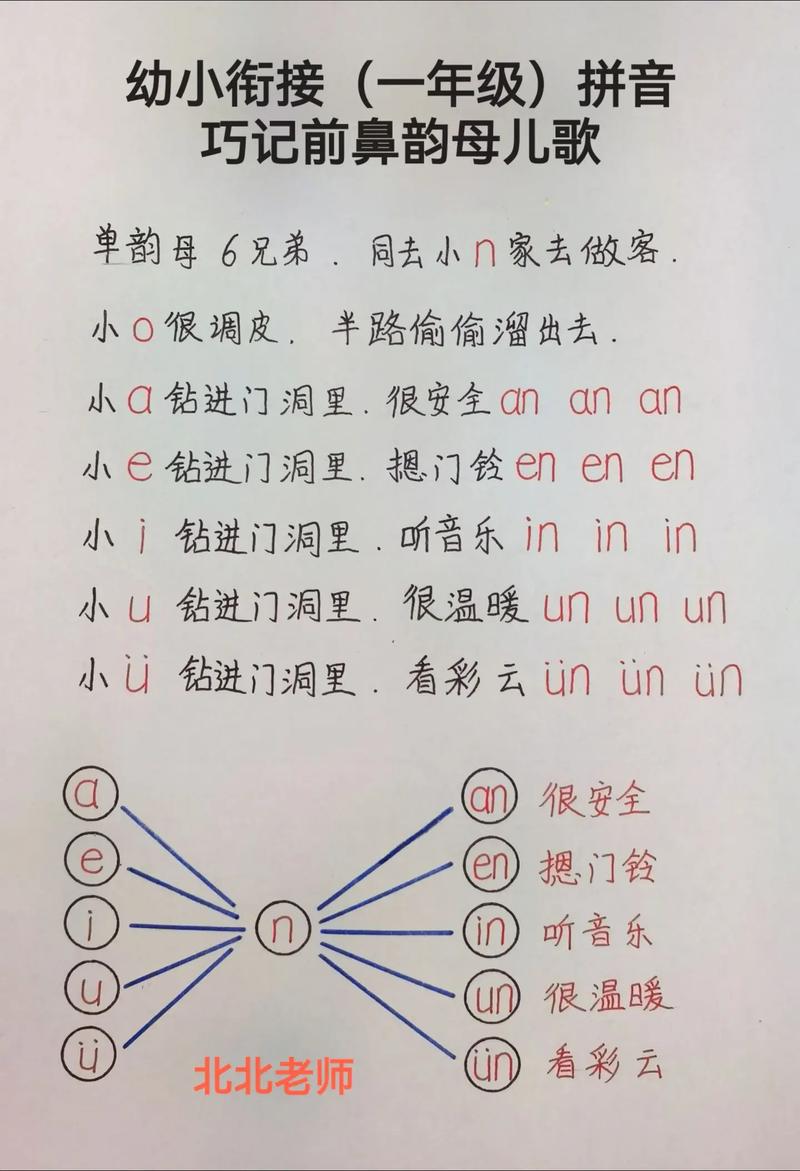 前鼻韵母5个是哪几个?前鼻韵母怎么读