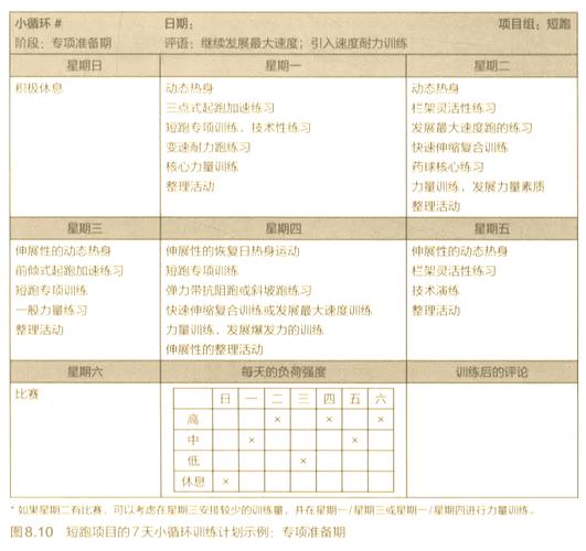 跑100米前一天什么准备?跑一百米前一天的准备