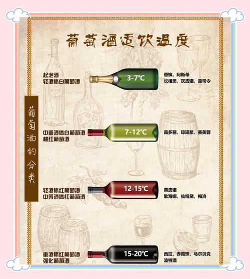 葡萄酒需要加温吗?？葡萄酒需要放