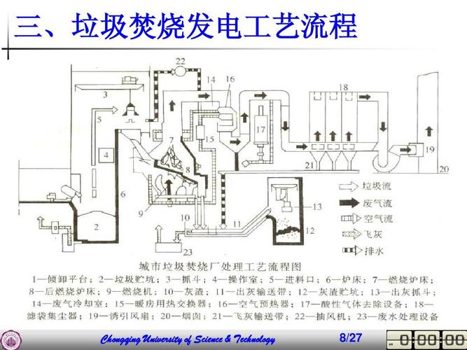 垃圾发电的好处有哪些?垃圾发电的效益怎么样