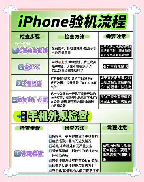 苹果手机串号怎样查询激动日期和时间?苹果机串码怎样查激活