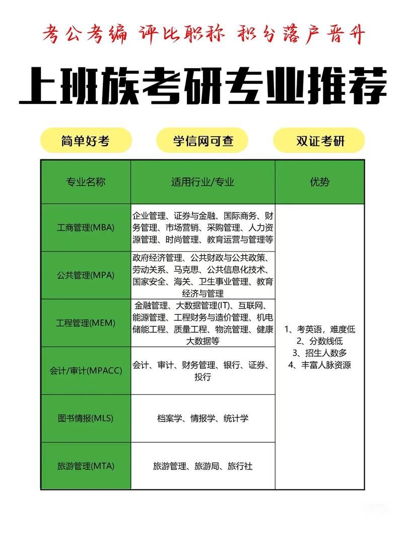 企业管理考研考啥?企业管理考研考啥专业