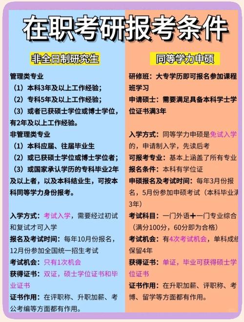 请问专科生在职考研需要什么条件呢？请问专科生在职考研需要什么条件呢英语