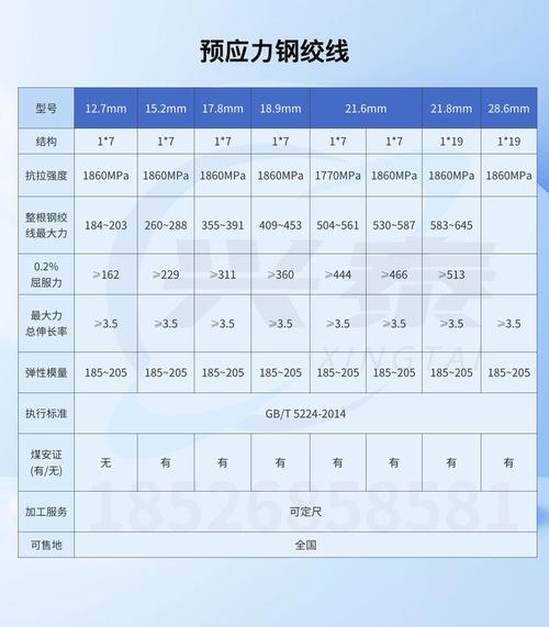 钢绞线的屈服应力?钢绞线的屈服强度和抗拉力