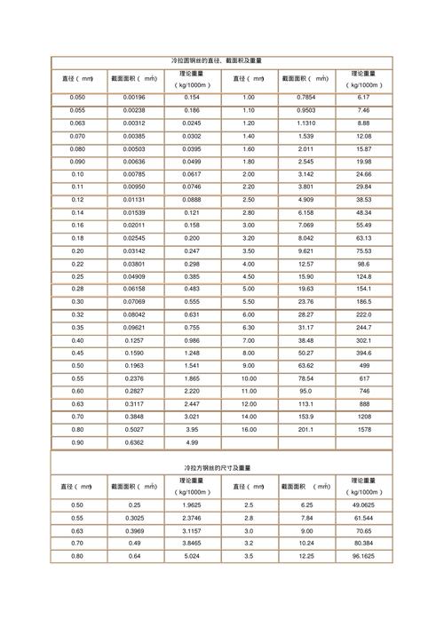 钢绞线的屈服应力?钢绞线的屈服强度和抗拉力