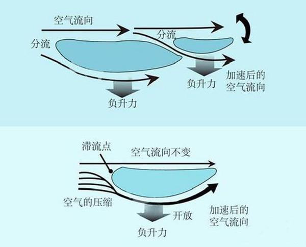 空气动力汽车是真是假新闻?空气动力汽车是什么原理?