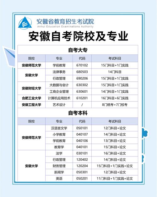 自考本科可以报考事业编吗?？自考本科可以报考事业编吗