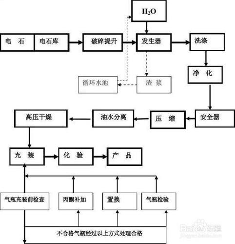 酒精是怎么生产出来的?？酒精如何生产