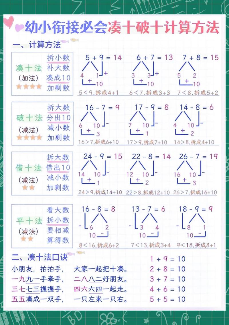 什么叫平十法,什么叫破十法?平十法和破十法哪个更实用