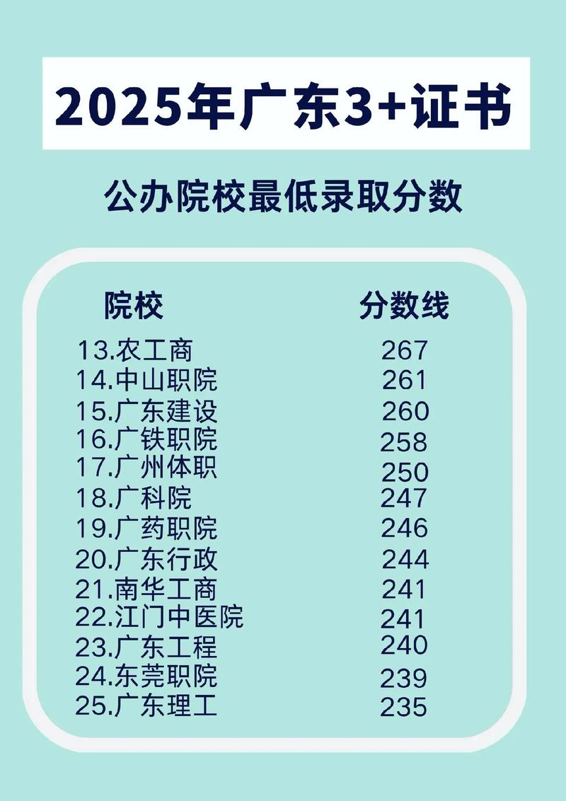 高职高专和大专一样吗?2025公办大专分数线