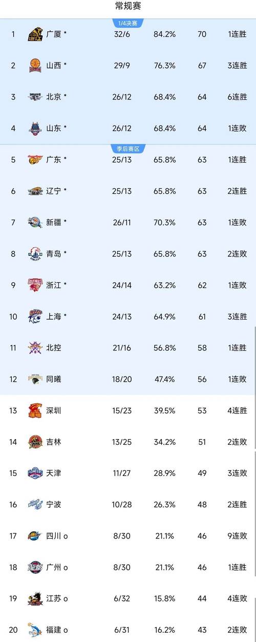 篮球季后赛有几个队伍?篮球季后赛名单