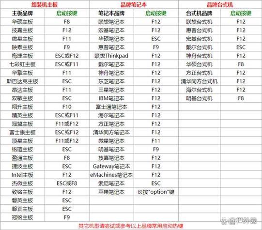 电脑如何快捷键重启？为什么选择快捷键重启？