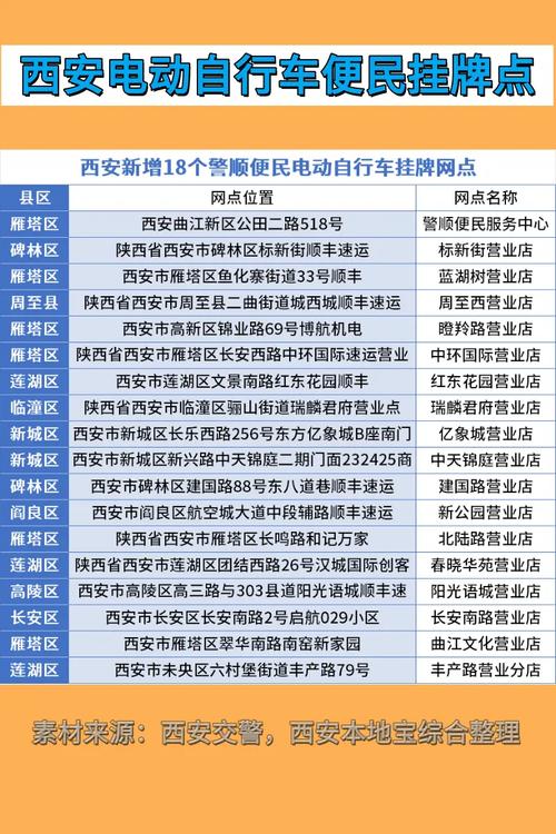 电动车挂牌需要拿什么证件?电动车挂牌需要的资料