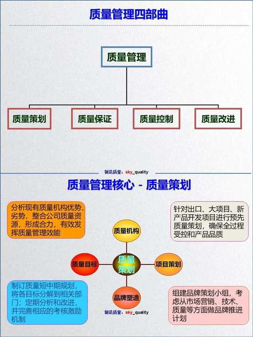 在企业质量管理过程中,存在的现状？论质量管理在企业中的应用