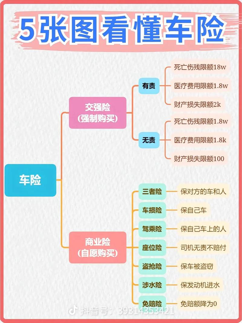 平安电话车险和门店去买有什么不同?平安电话车险和直销车险哪个划算