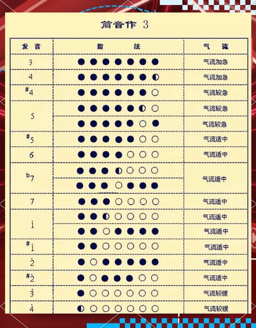 葫芦丝叠音的作用？葫芦丝叠音怎么吹举例