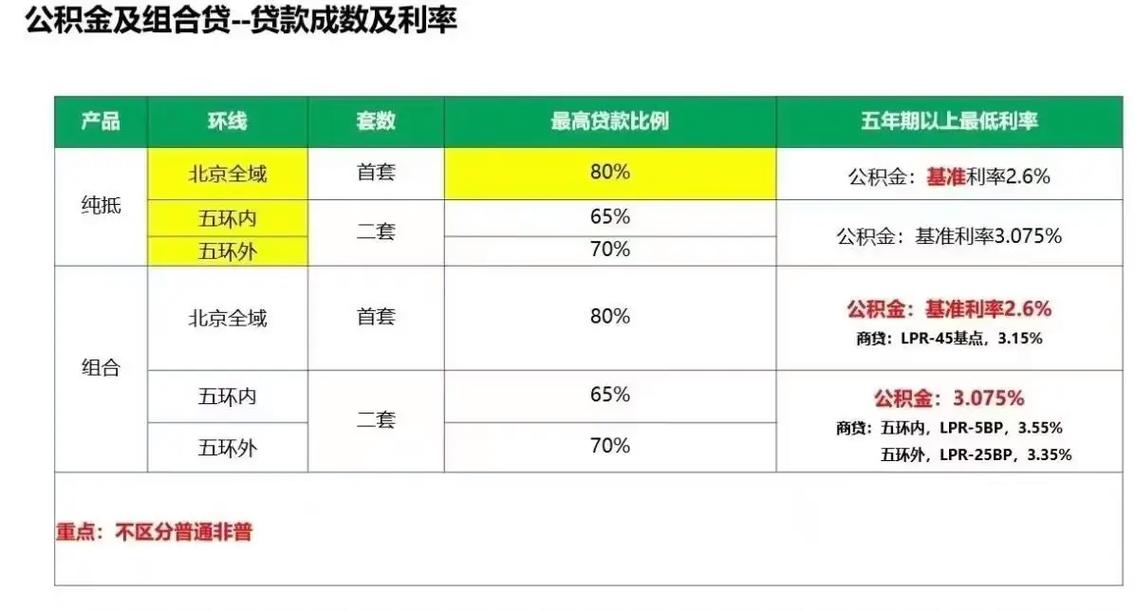 贷款成交价是什么意思？贷款成数是什么意思