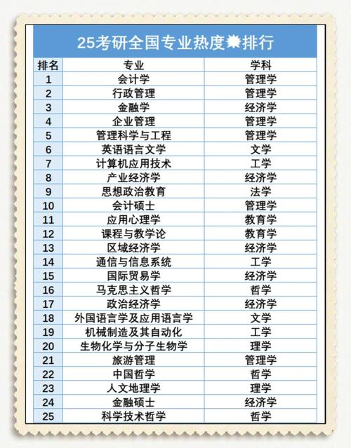 考研专业需要和本科专业对口吗？考研专业要与本科专业一致吗