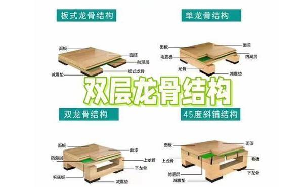 抗震构件与非抗震构件?抗震构件与非抗震构件的优缺点