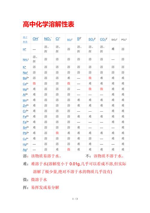 气体溶解度的单位是什么?气体溶解度的单位是什么意思