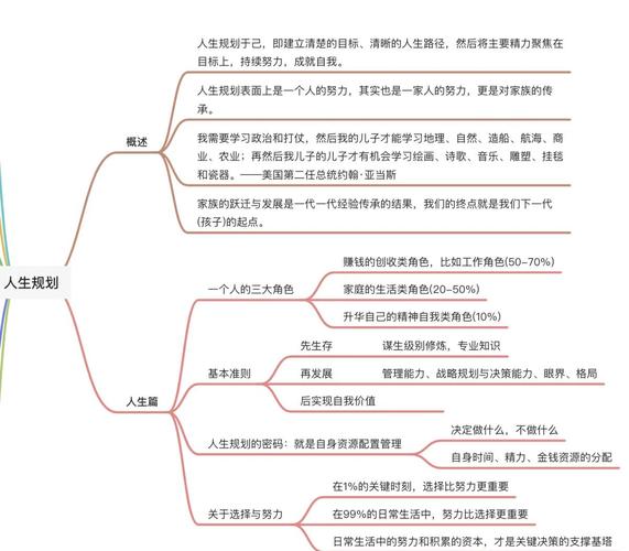 动态规划的基本思想和原理?动态规划的基本思想和原理是什么