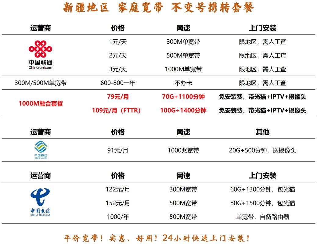 宽带上网账号有什么用？宽带账号有什么作用