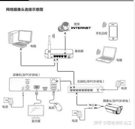 如何将监控连接电脑？连接步骤是什么？