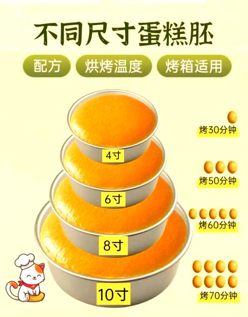 烤箱蛋糕容器可以用什么代替？烤箱里烤蛋糕可以用什么容器