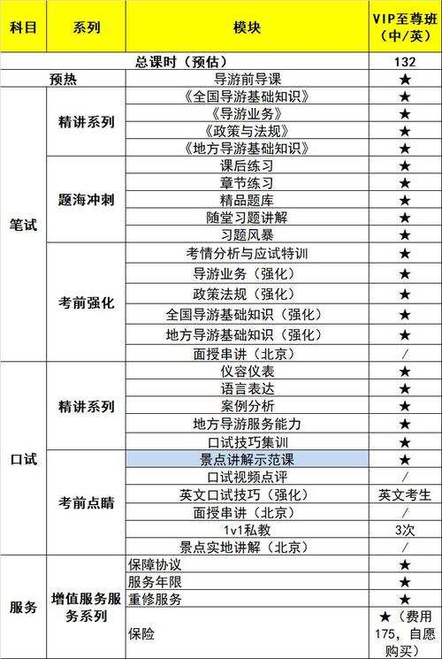 考导游证需要报班吗?？考导游证有没有必要报培训班?