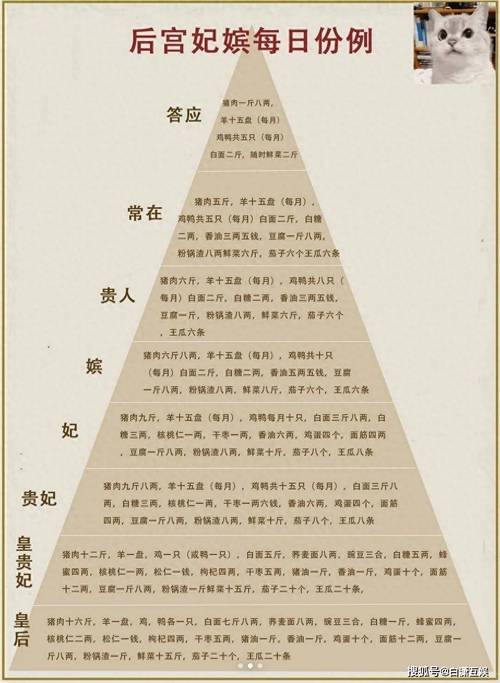 清朝后宫的排名顺序？清朝后宫排列顺序