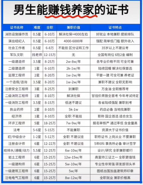 房地产经济师有什么用途?房地产经济师含金量