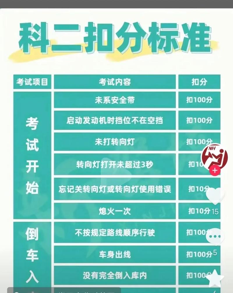 科二科三考试一共5次还是各5次？科二科三各有五次吗
