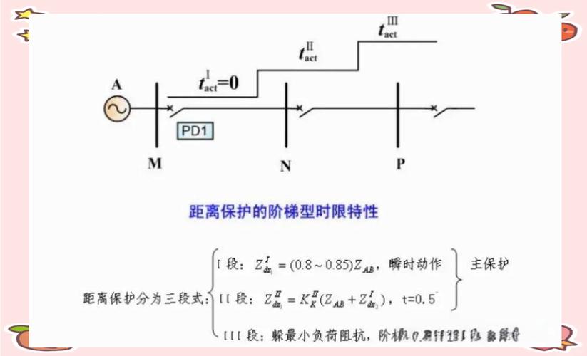 距离保护的基本要求？距离保护的基本要求是什么