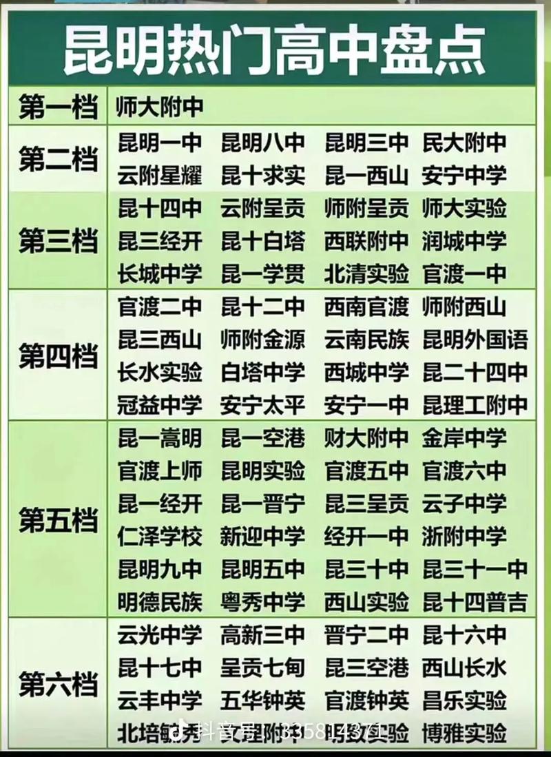 昆明市主城区一级高完中有哪些？昆明市内一级一等的高中