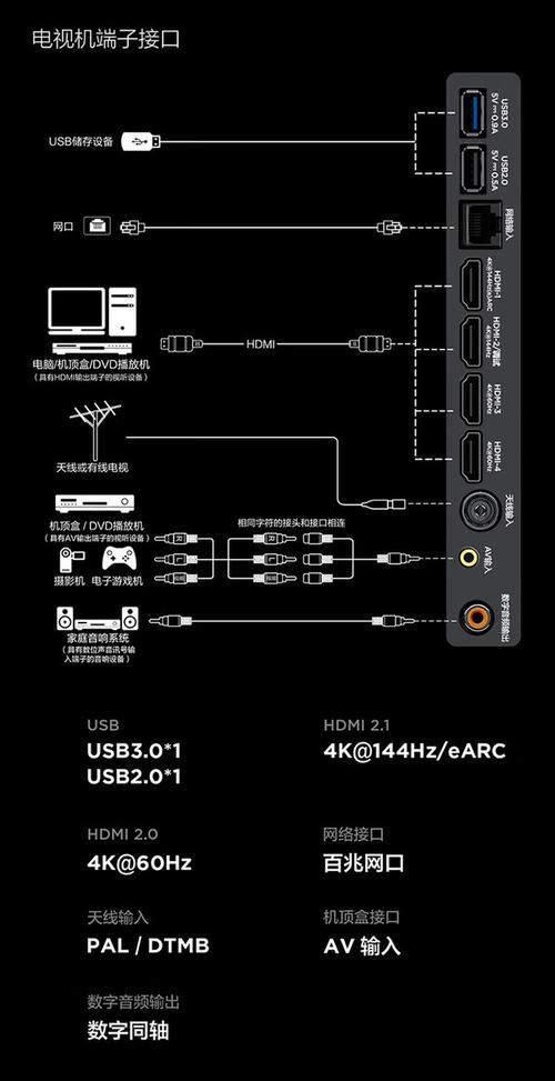 TCL的电视如何连接电脑连接？连接步骤是什么？