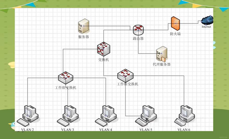 局域网网络结构及网络设置？局域网结构简单