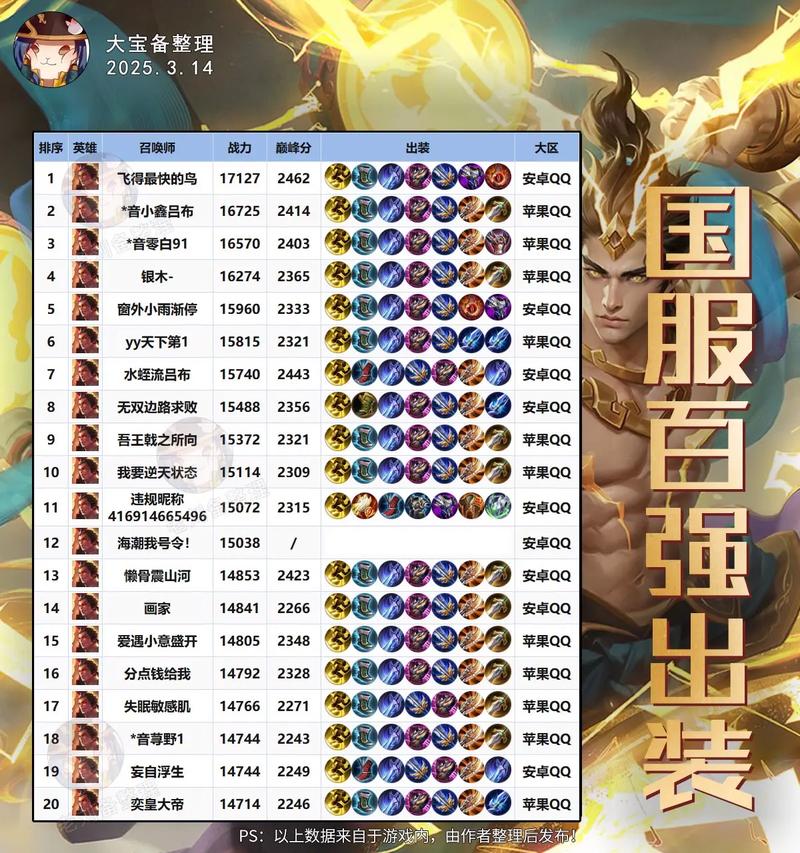 吕布如何出装灵活？吕布怎么出装