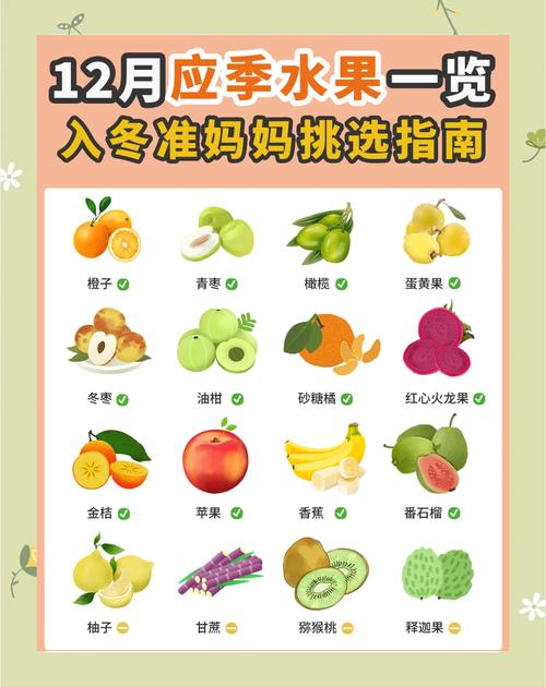 请问十二月有盛产什么水果吗英语？12月盛产什么水果