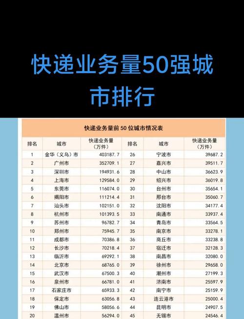 快递公司排名前50？快递公司排行榜2019前十名