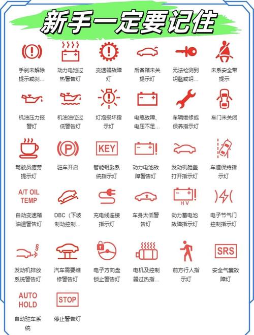 汽车仪表盘上的几个显示?汽车仪表盘上各种显示标志