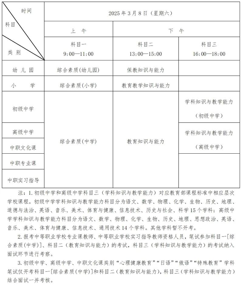 报考幼师资格证报名时间？幼师证考试报考时间