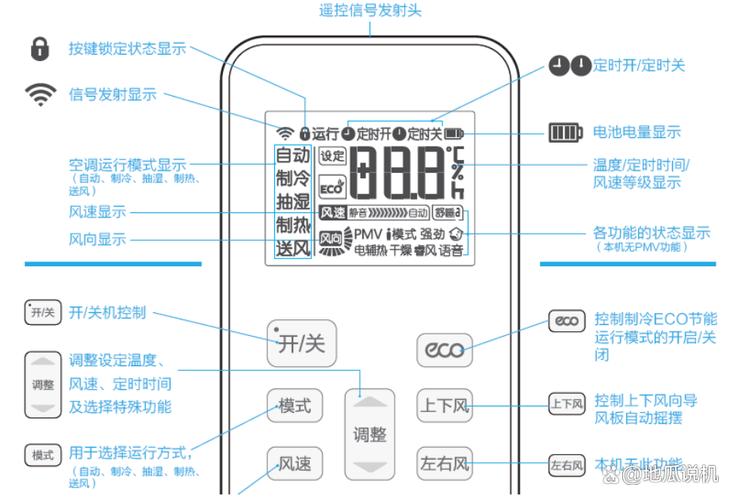 空调遥控器怎么调冷风温度?空调遥控器怎么调节制冷模式