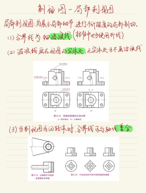 局部视图和向视图的区别？向视图和局部视图有什么区别