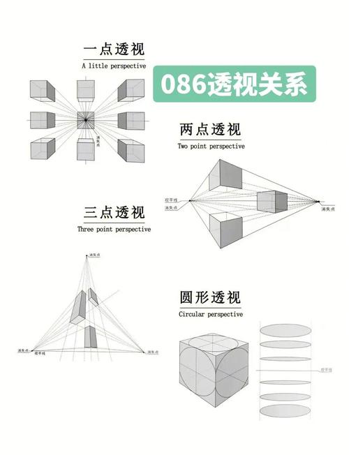 局部视图和向视图的区别?向视图和局部视图有什么区别