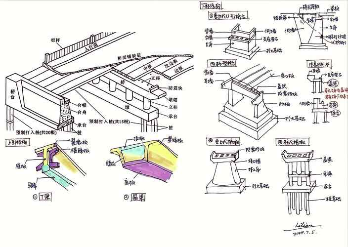 桥梁桥面布置与构造有哪些？桥面的构造