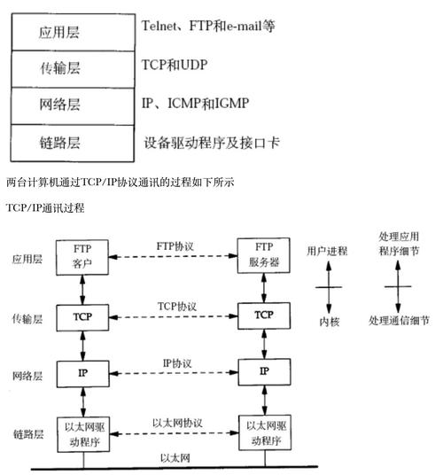 局域网的网络结构是什么？局域网的网络结构分为哪两大类