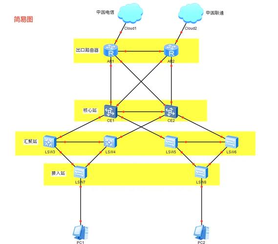 局域网的网络结构是什么?局域网的网络结构分为哪两大类