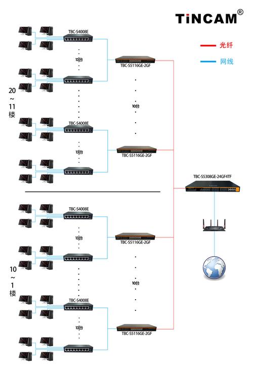 局域网的网络结构是什么?局域网的网络结构分为哪两大类