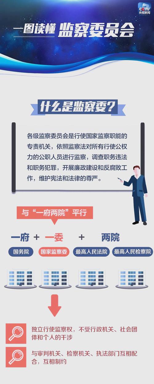 监察专员是什么职务？监察专员职责