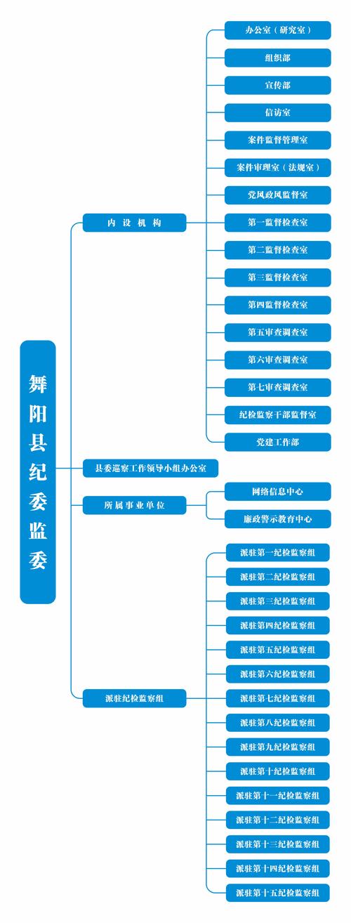 监察专员是什么职务?监察专员职责
